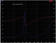 impedance curve series opposite phase.jpg