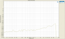 Distortion Product Ratio 1W 3rd.png