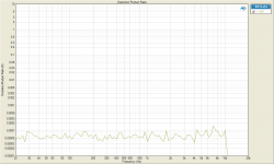 Distortion Product Ratio 1W 4th.png
