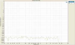 Distortion Product Ratio 1W 6th.png