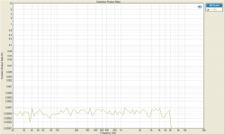 Distortion Product Ratio 1W 7th.png