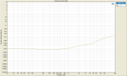 Distortion Product Ratio 50W 2nd.png
