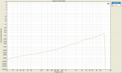 Distortion Product Ratio 50W 3rd.png