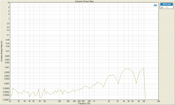 Distortion Product Ratio 50W 4th.png