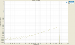Distortion Product Ratio 50W 5th.png