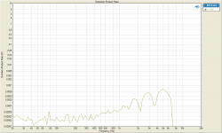 Distortion Product Ratio 50W 6th.png