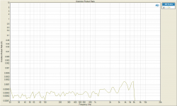 Distortion Product Ratio 50W 7th.png
