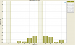 SMPTE Distortion Product Ratio 1W 8R.png