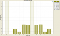 SMPTE Distortion Product Ratio 50W 8R.png