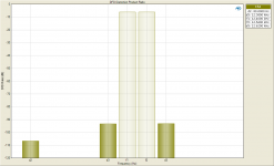 DFD Distortion Product Ratio 50W 8R.png
