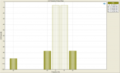 CCIF Distortion Product Ratio 50W 8R.png
