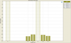 MOD Distortion Product Ratio 1W 8R.png