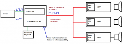 AudioDistribution.png