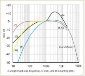 Weighting curves.jpg