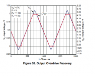 Overdrive Recovery.png