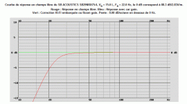 SB ACOUSTICS SB29NRX75-6, VB = 75.0 L, FB = 22.0 Hz.gif