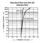 hlmp 6000 If vs Vf.png