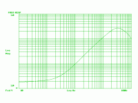 LM22673_LoadReg_1A25_47uF.gif