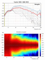 Tractrix_1000_directivity.gif