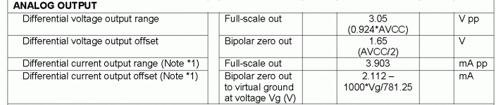 ESS9018 Analog Output.gif