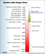cooler_decibel_chart.jpg