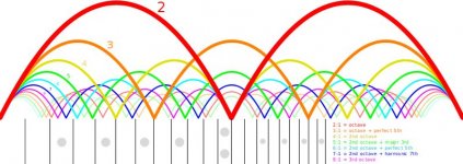 800px-Guitar_harmonic_nodes.jpg