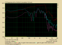 TD15M FR on-axis 35-inches - other gates.PNG