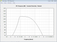 Midbass horn final SPL CD.PNG