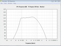 Midbass horn final SPL 15degrees.PNG Midbass horn final SPL 15degrees.PNG