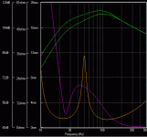 peerless xls 8 ohm, 1 cu ft box 25 hz.gif