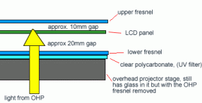 layers.gif