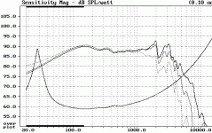 audax ap210z0 response curve.gif