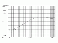 FILREG_3P1_7V5_1150mA_22uH_47uF_LineReg.gif