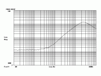 FILREG_3P1_7V5_1240mA_22uH_47uF_Zout.gif