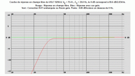 Courbe de réponse en champs libre du VOLT B250.8, VB = 75.0 L, FB = 29.0 Hz.gif