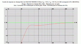 VISATON TIW250XS 8 Ohms, VB = 75.0 L, FB = 29.7 Hz.gif
