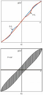 Transfer Function Jitter.jpg