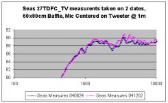 Seas 27TDFC Measurement Baffle.jpg