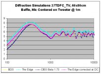 Modeled Diffraction Baffle.jpg