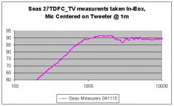 Seas 27TDFC Measurement Box.jpg