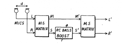 Blumlein_shufler_Gerzon.PNG
