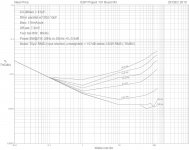 P-101 THD+N Bd #3.jpg