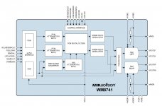 WM8741 BLock Diagram.JPG