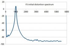 F5_distortion_spectrum_initial.jpg