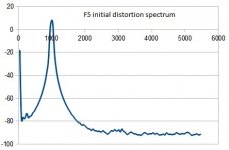 F5_distortion_spectrum_initial.jpg F5_distortion_spectrum_initial.jpg