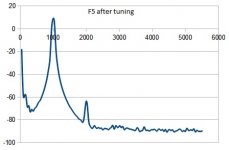 F5_distortion_spectrum_tuning.jpg F5_distortion_spectrum_tuning.jpg