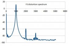 F3_distortion_spectrum.jpg