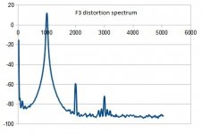 F3_distortion_spectrum.jpg F3_distortion_spectrum.jpg
