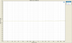 Relative Level (1.00000 kHz) 1V 50R.png