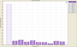Distortion Product Ratio 500mV 50R.png